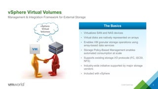 vSphere Virtual Volumes
3
Management & Integration Framework for External Storage
vSphere
Virtual
Volumes
The Basics
• Virtualizes SAN and NAS devices
• Virtual disks are natively represented on arrays
• Enables VM granular storage operations using
array-based data services
• Storage Policy-Based Management enables
automated consumption at scale
• Supports existing storage I/O protocols (FC, iSCSI,
NFS)
• Industry-wide initiative supported by major storage
vendors
• Included with vSphere
CONFIDENTIAL
 