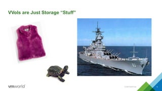 VVols are Just Storage “Stuff”
CONFIDENTIAL 5
 