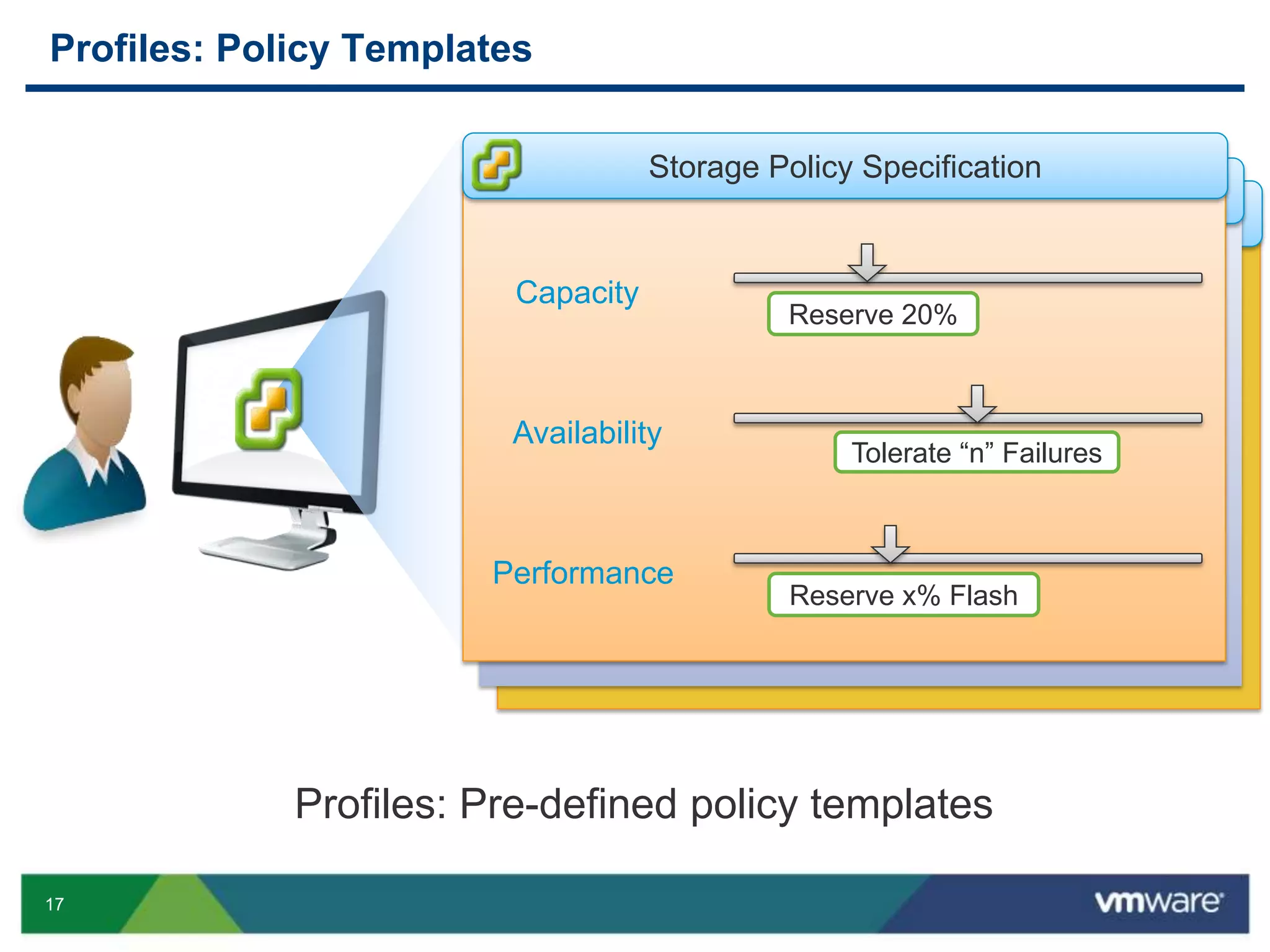 17
Gold Profile
Size
4x 9’s
Availability
Reserve 200
Limit
1000
IOPs
Reserve 20%
Gold Profile
Size
4x 9’s
Availability
Reserve 200
Limit
1000
IOPs
Reserve 20%
Profiles: Policy Templates
Profiles: Pre-defined policy templates
Storage Policy Specification
Capacity
Tolerate “n” Failures
Availability
Performance
Reserve 20%
Reserve x% Flash
 