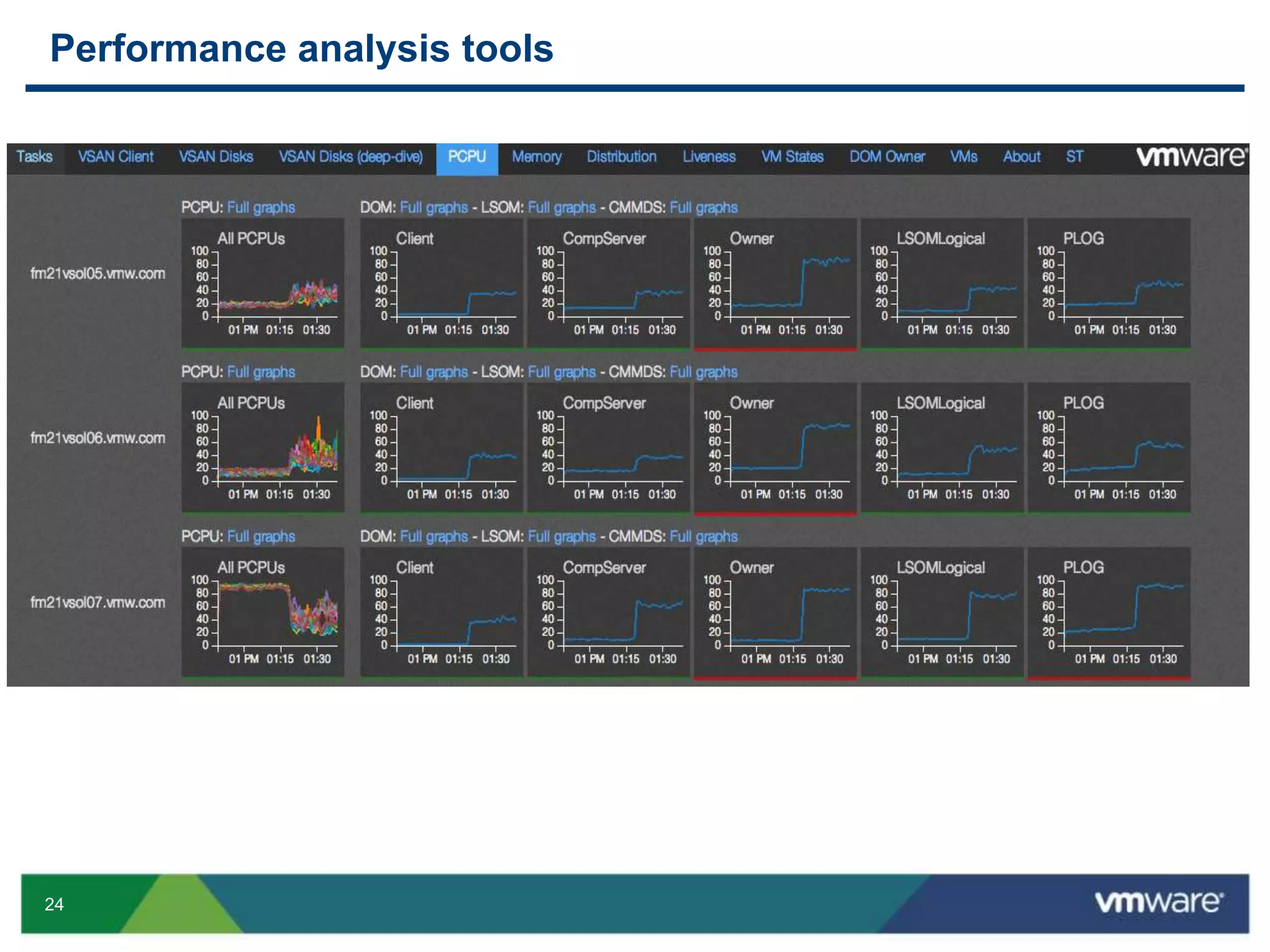 24
Performance analysis tools
 