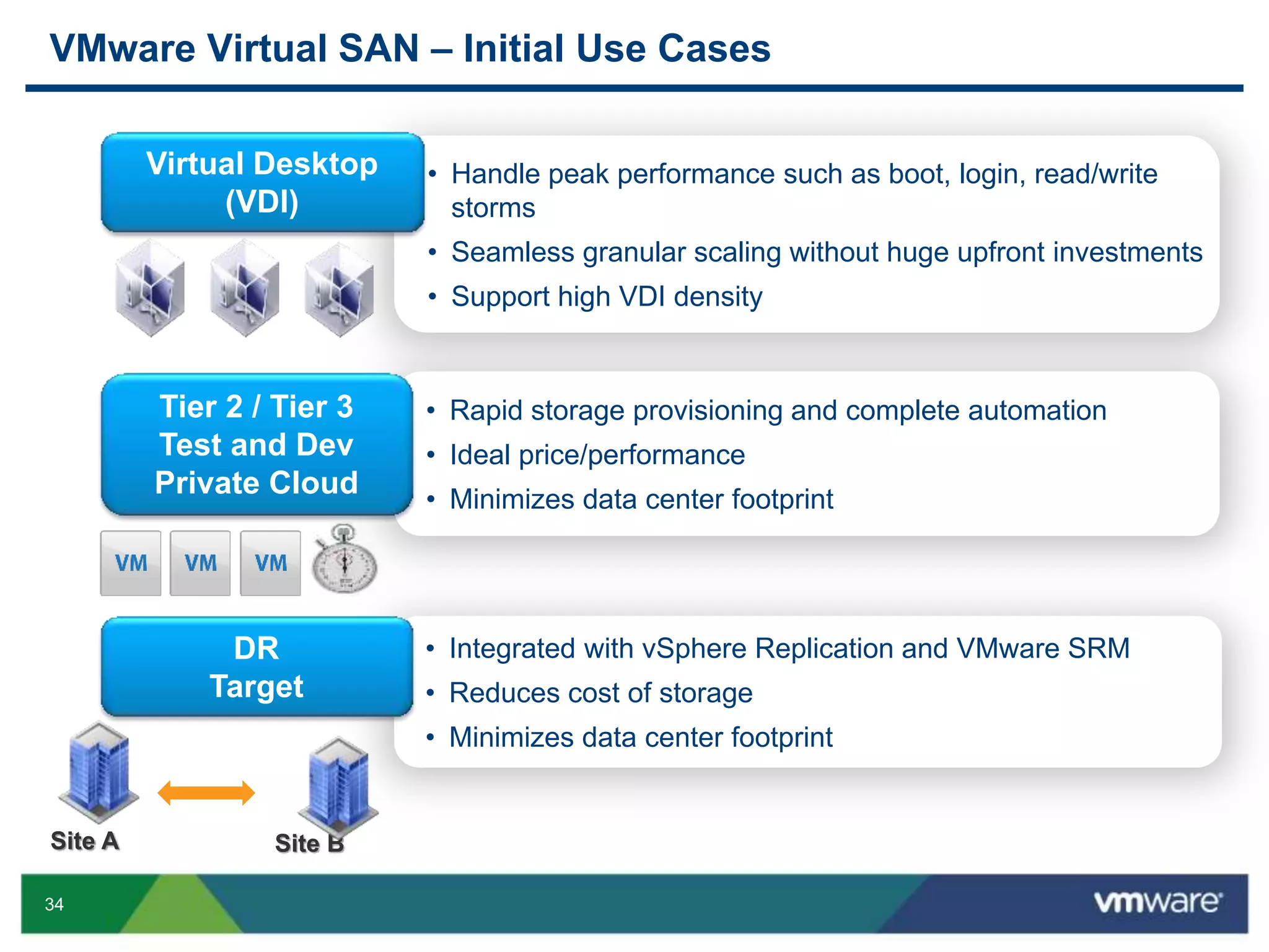34
• Handle peak performance such as boot, login, read/write
storms
• Seamless granular scaling without huge upfront investments
• Support high VDI density
• Rapid storage provisioning and complete automation
• Ideal price/performance
• Minimizes data center footprint
• Integrated with vSphere Replication and VMware SRM
• Reduces cost of storage
• Minimizes data center footprint
VMware Virtual SAN – Initial Use Cases
Virtual Desktop
(VDI)
Tier 2 / Tier 3
Test and Dev
Private Cloud
DR
Target
Site A Site B
 