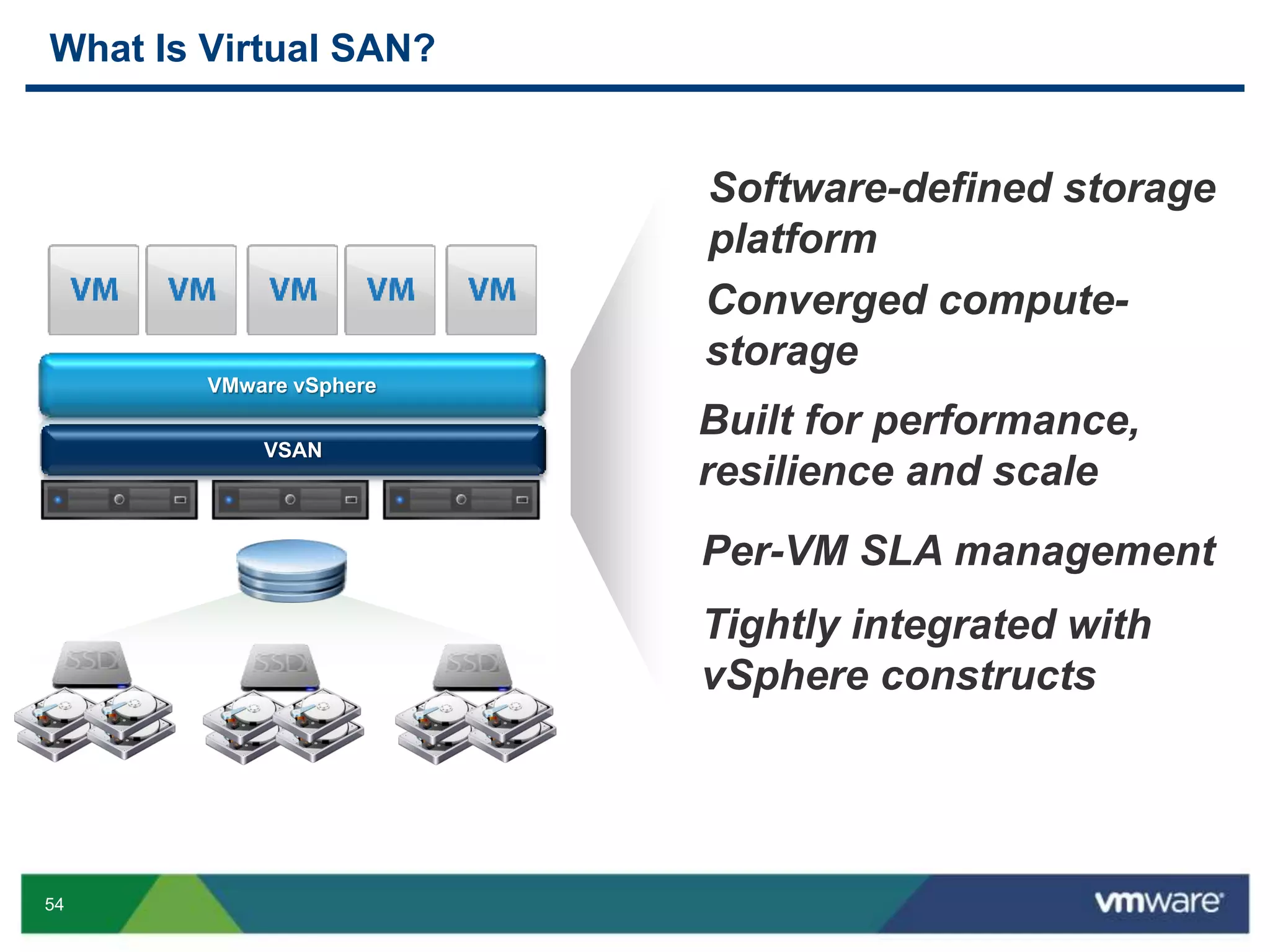 54
What Is Virtual SAN?
Built for performance,
resilience and scale
Converged compute-
storage
VMware vSphere
VSAN
Software-defined storage
platform
Per-VM SLA management
Tightly integrated with
vSphere constructs
 