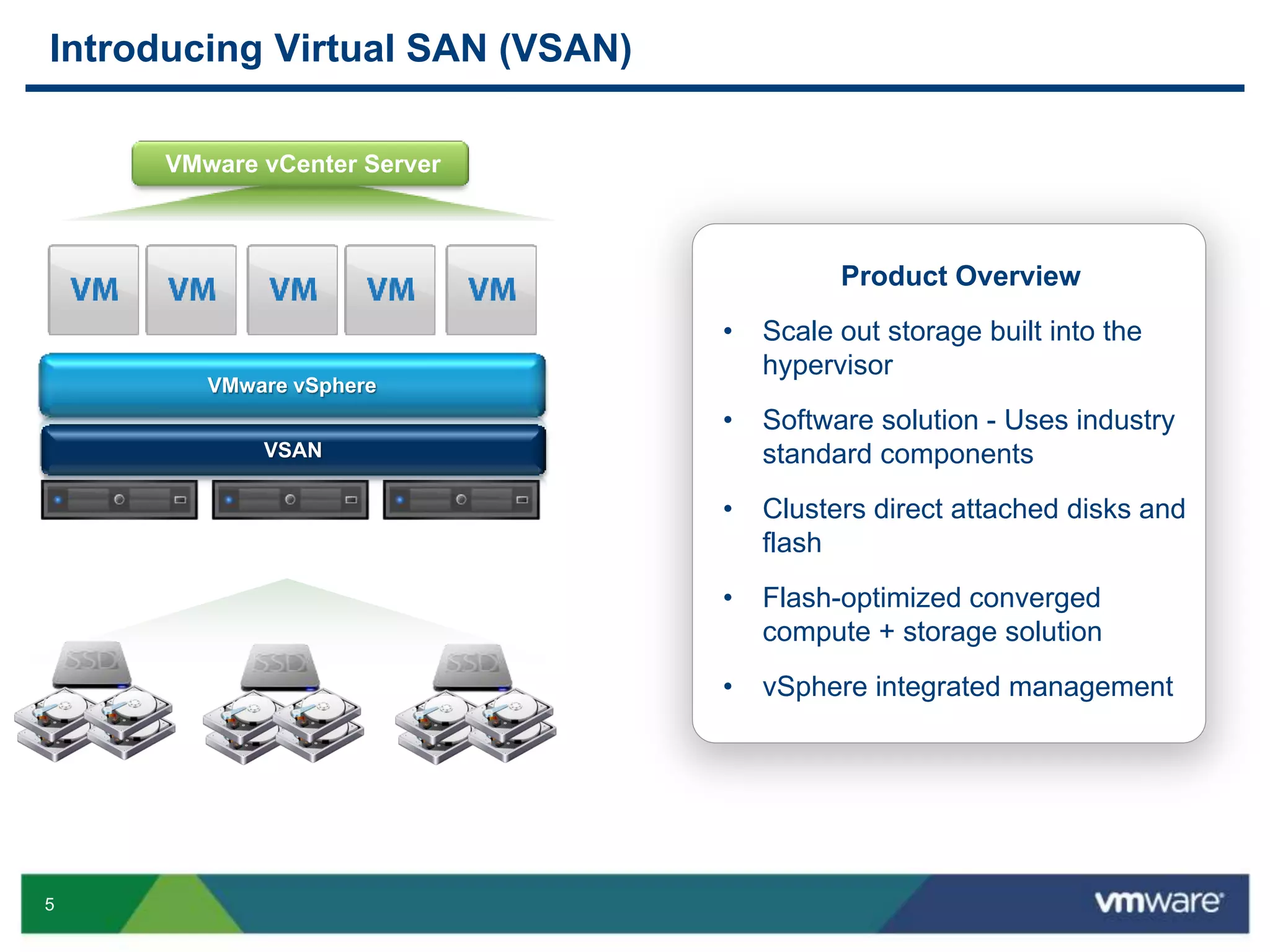 5
Introducing Virtual SAN (VSAN)
VMware vCenter Server
Product Overview
• Scale out storage built into the
hypervisor
• Software solution - Uses industry
standard components
• Clusters direct attached disks and
flash
• Flash-optimized converged
compute + storage solution
• vSphere integrated management
VMware vSphere
VSAN
 