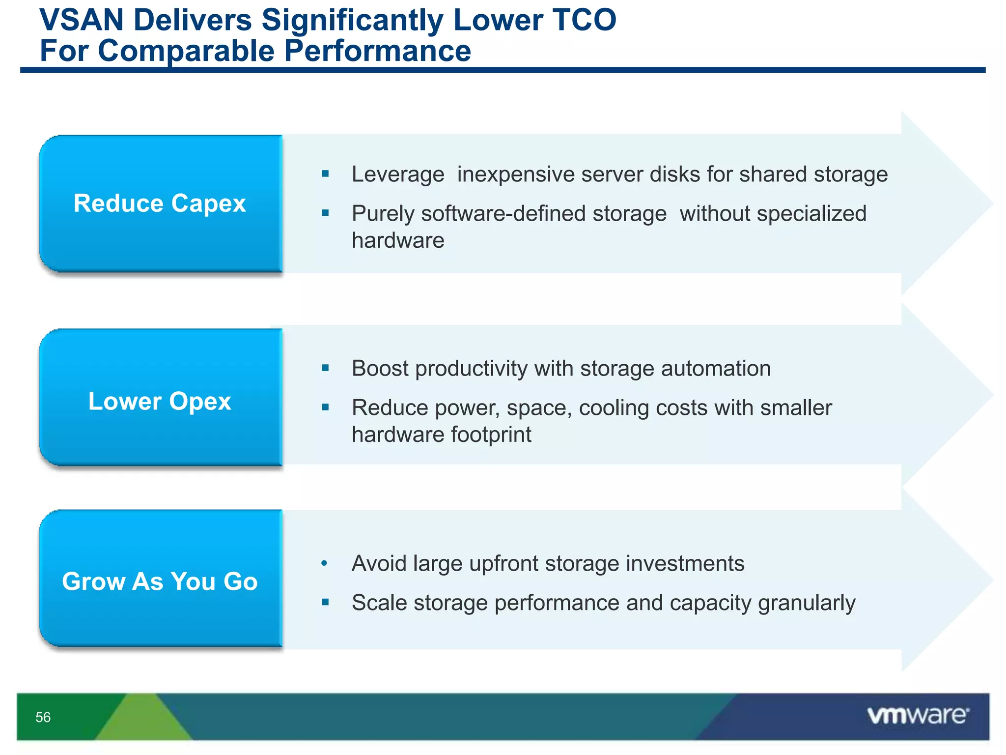 56
VSAN Delivers Significantly Lower TCO
For Comparable Performance
 Leverage inexpensive server disks for shared storage
 Purely software-defined storage without specialized
hardware
 Boost productivity with storage automation
 Reduce power, space, cooling costs with smaller
hardware footprint
• Avoid large upfront storage investments
 Scale storage performance and capacity granularly
 