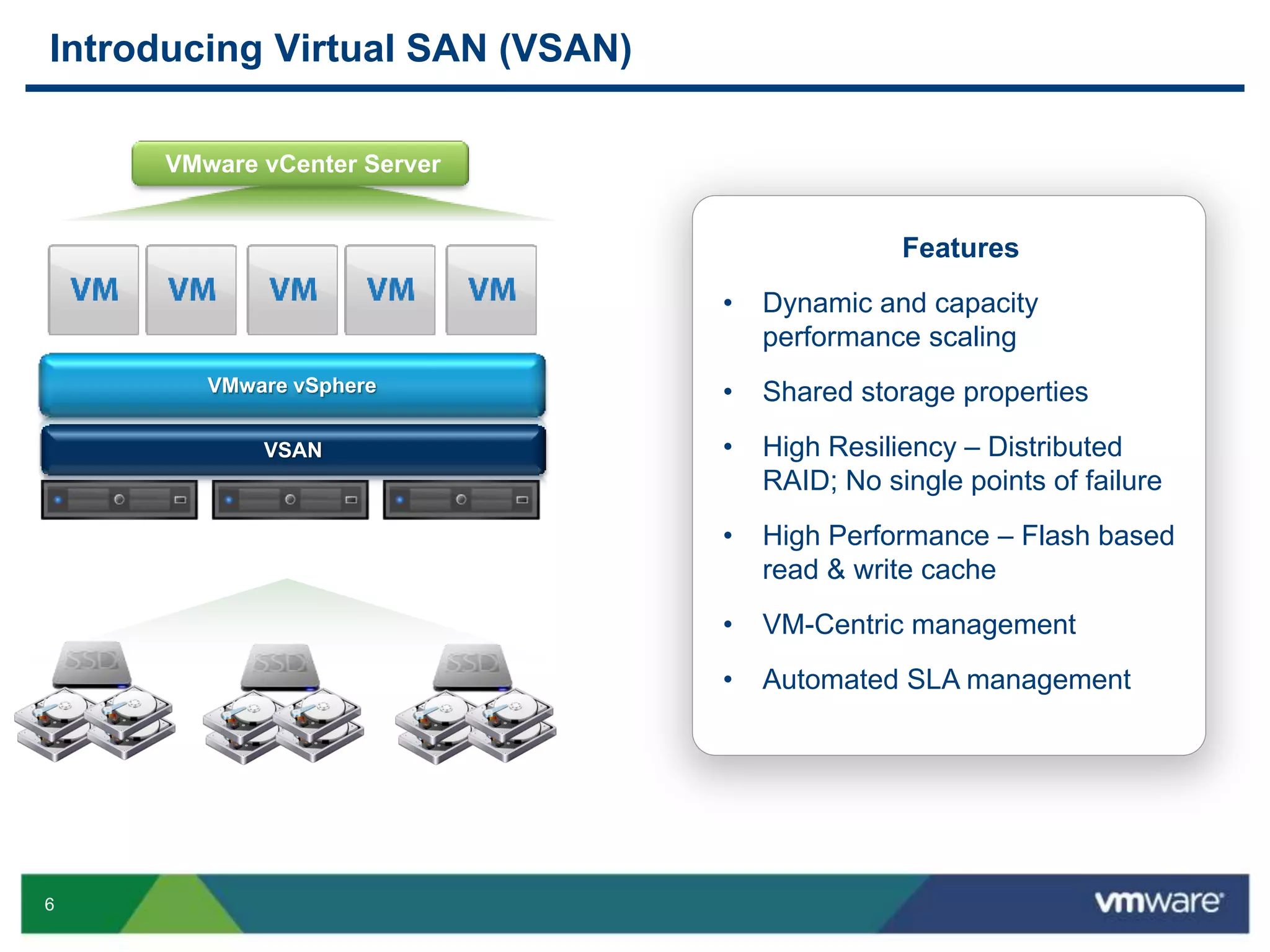 6
Introducing Virtual SAN (VSAN)
Features
• Dynamic and capacity
performance scaling
• Shared storage properties
• High Resiliency – Distributed
RAID; No single points of failure
• High Performance – Flash based
read & write cache
• VM-Centric management
• Automated SLA management
VMware vCenter Server
VMware vSphere
VSAN
 