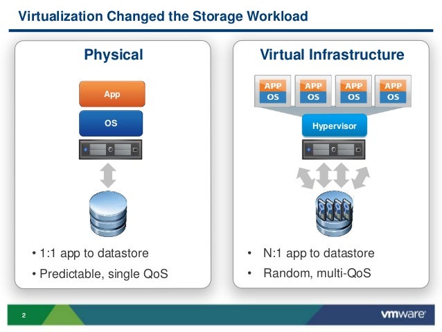 Cisco Hyper Converged Solution – MOGO
