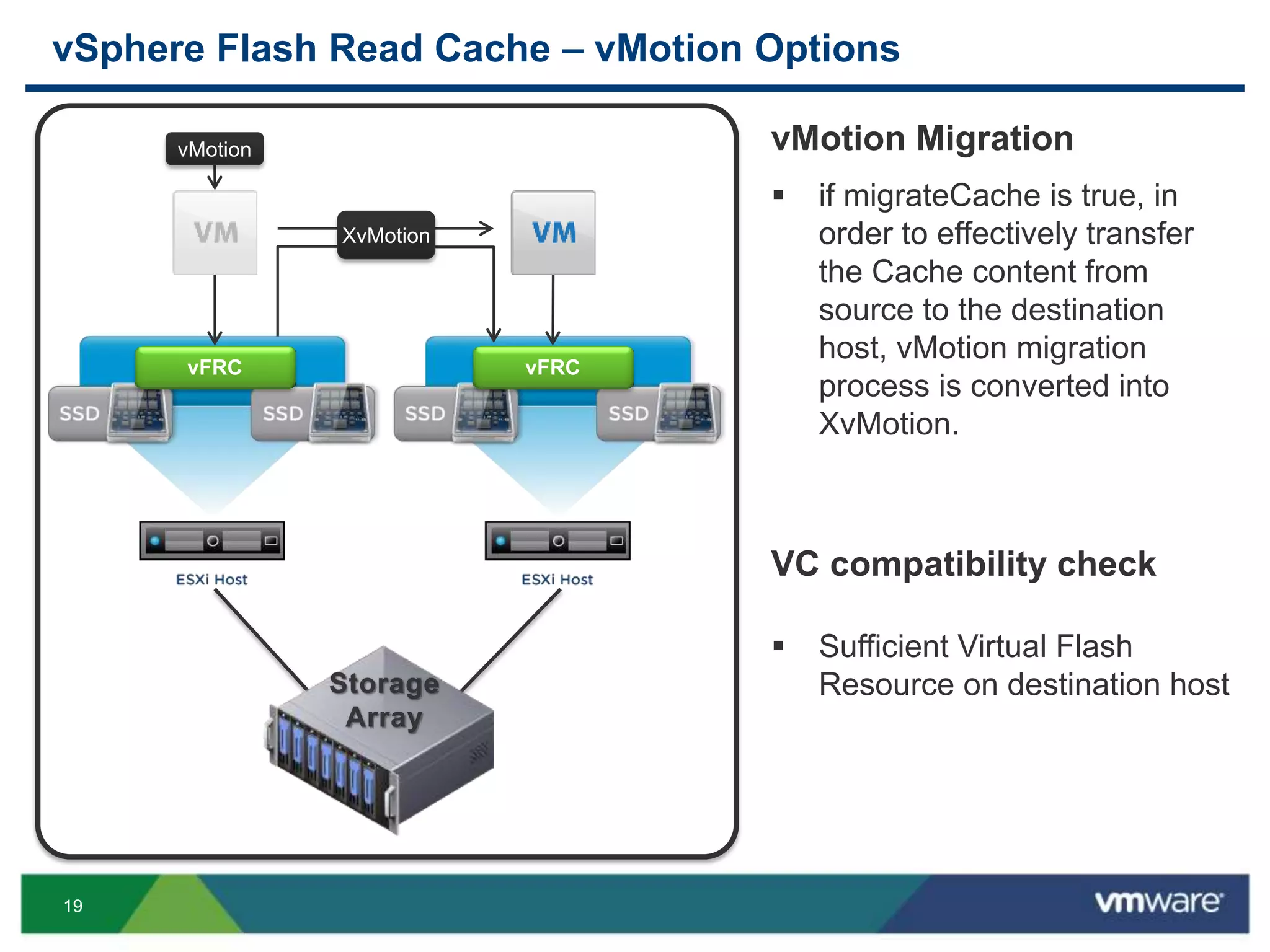 19
vSphere Flash Read Cache – vMotion Options
vMotion
vFRC vFRC
XvMotion
vMotion Migration
 if migrateCache is true, in
order to effectively transfer
the Cache content from
source to the destination
host, vMotion migration
process is converted into
XvMotion.
VC compatibility check
 Sufficient Virtual Flash
Resource on destination host
 