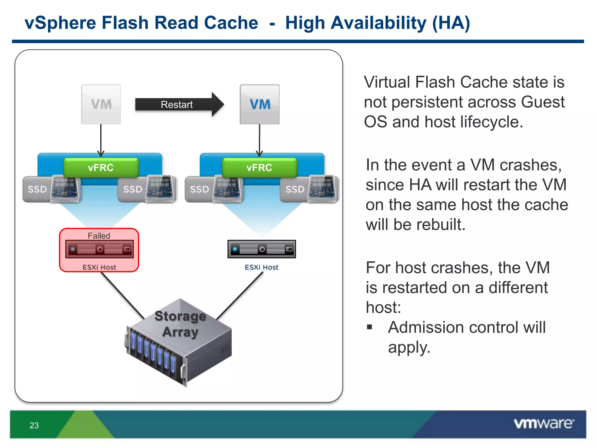 23
vSphere Flash Read Cache - High Availability (HA)
vFlash Cache vFlash Cache
Restart
vFRC vFRC
Failed
Virtual Flash Cache state is
not persistent across Guest
OS and host lifecycle.
In the event a VM crashes,
since HA will restart the VM
on the same host the cache
will be rebuilt.
For host crashes, the VM
is restarted on a different
host:
 Admission control will
apply.
 