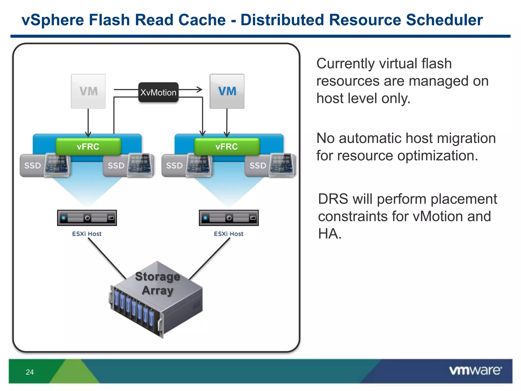 24
vSphere Flash Read Cache - Distributed Resource Scheduler
XvMotion
vFRC vFRC
Currently virtual flash
resources are managed on
host level only.
No automatic host migration
for resource optimization.
DRS will perform placement
constraints for vMotion and
HA.
 