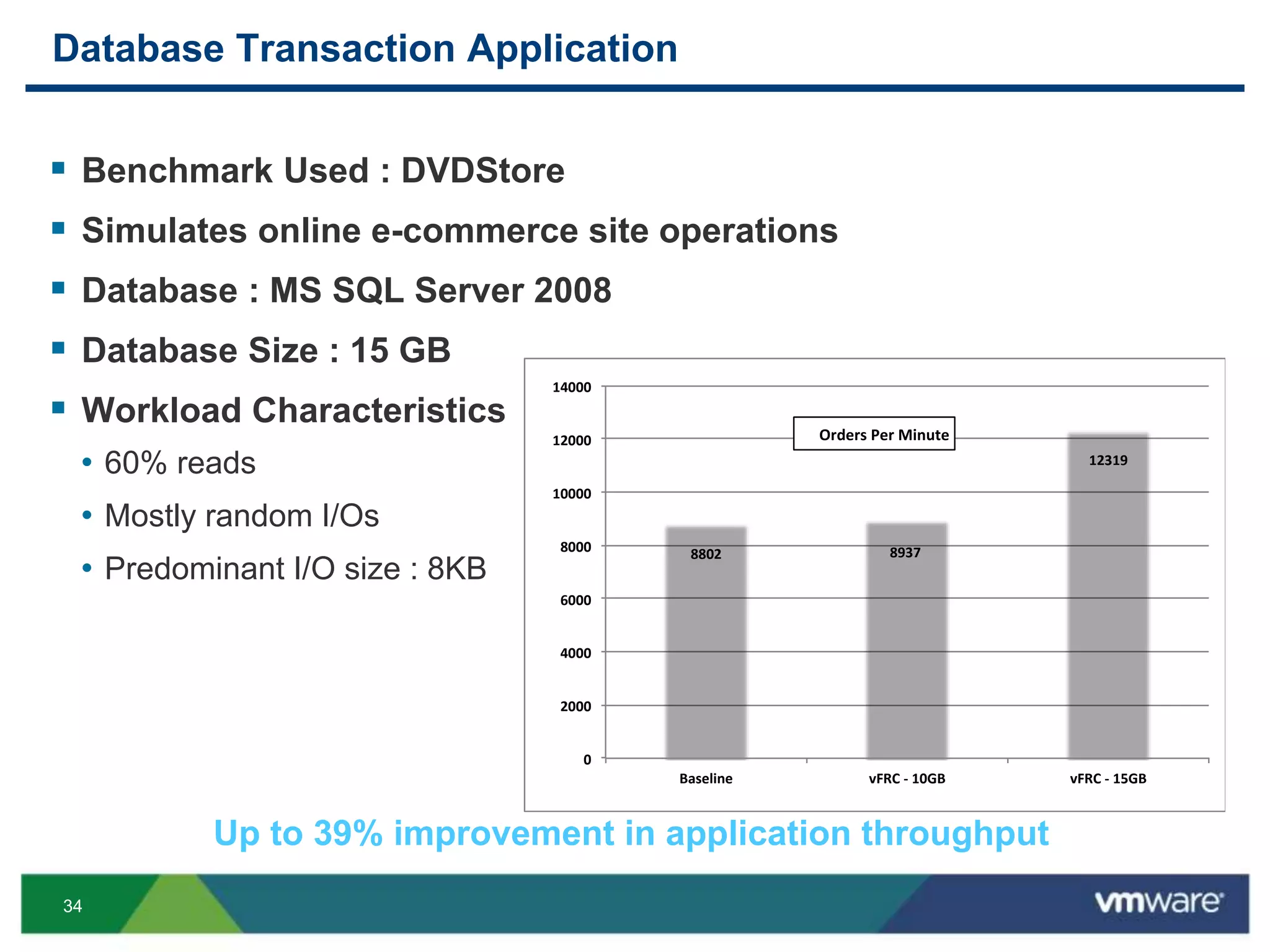 34
Database Transaction Application
 Benchmark Used : DVDStore
 Simulates online e-commerce site operations
 Database : MS SQL Server 2008
 Database Size : 15 GB
 Workload Characteristics
• 60% reads
• Mostly random I/Os
• Predominant I/O size : 8KB
8802 8937
12319
0
2000
4000
6000
8000
10000
12000
14000
Baseline vFRC - 10GB vFRC - 15GB
Orders Per Minute
Up to 39% improvement in application throughput
 