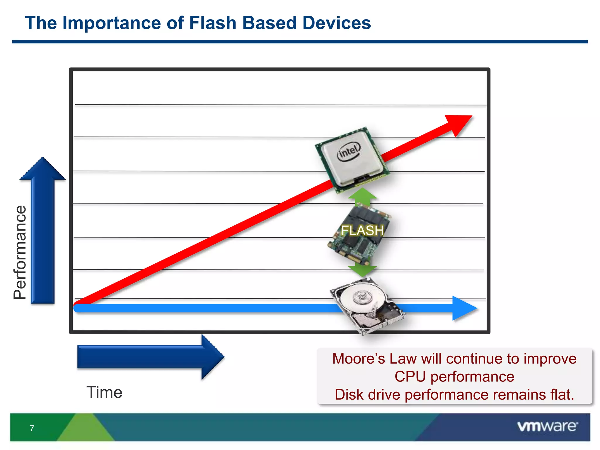 7
The Importance of Flash Based Devices
Moore’s Law will continue to improve
CPU performance
Disk drive performance remains flat.Time
Performance
FLASH
 