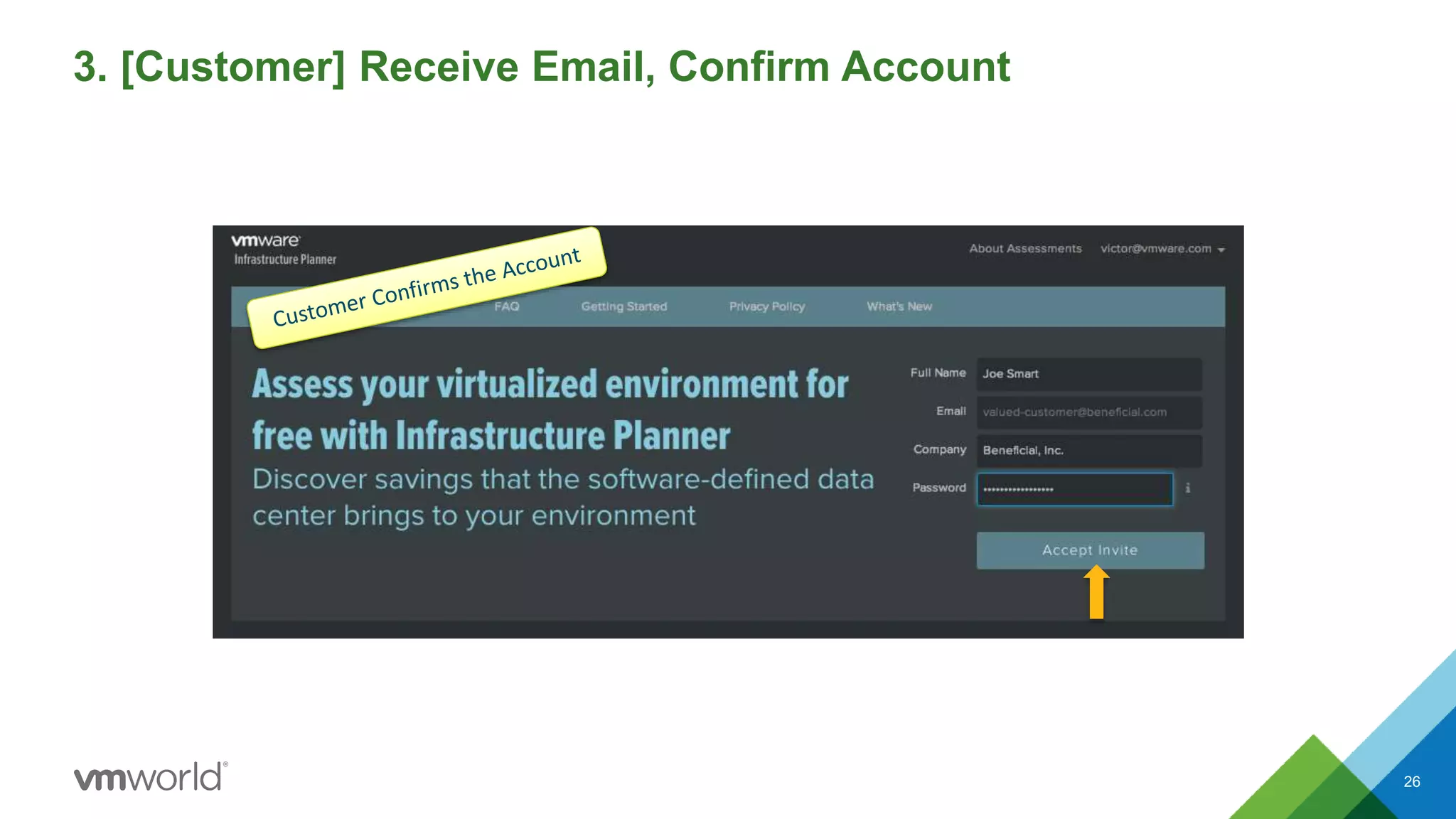 3. [Customer] Receive Email, Confirm Account
26
 