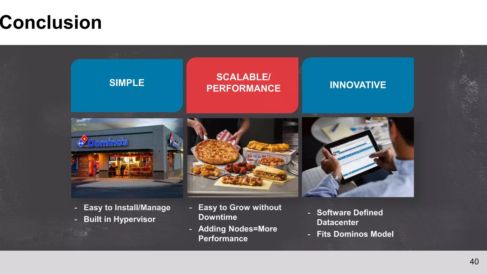 SIMPLE INNOVATIVE
SCALABLE/
PERFORMANCE
- Easy to Install/Manage
- Built in Hypervisor
- Easy to Grow without
Downtime
- Adding Nodes=More
Performance
- Software Defined
Datacenter
- Fits Dominos Model
Conclusion
40
 