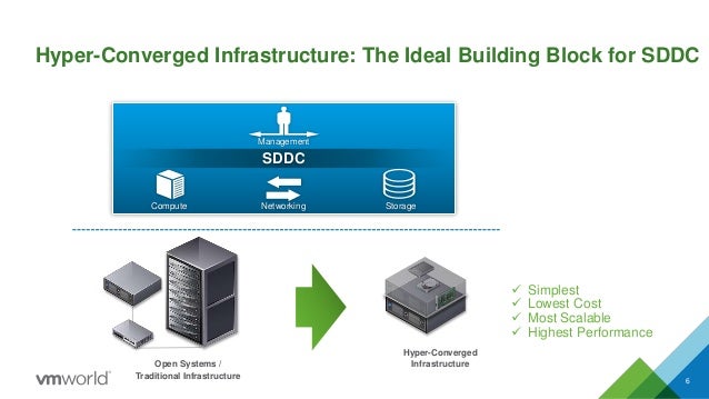 converged storage
