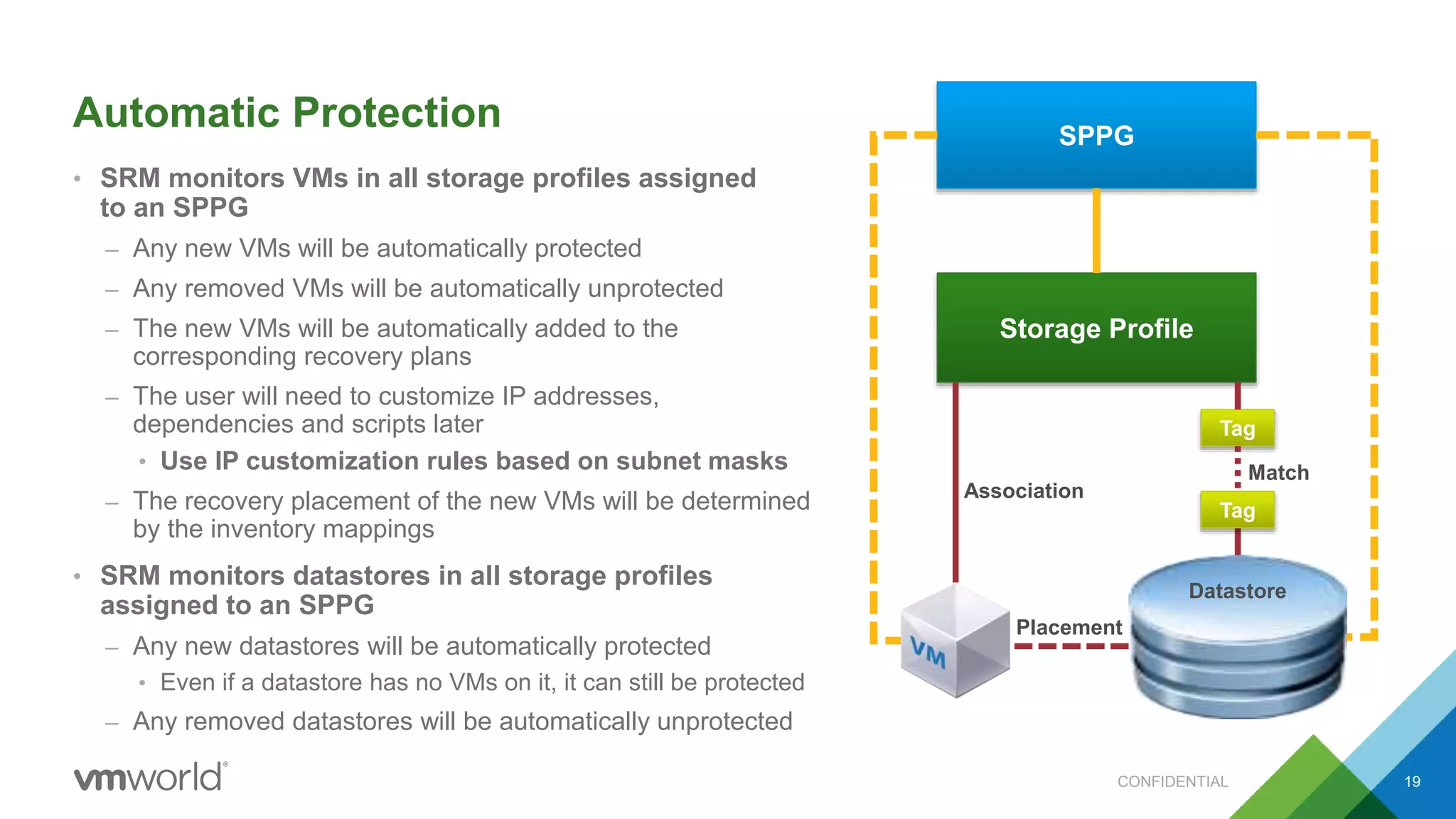 Automatic Protection
• SRM monitors VMs in all storage profiles assigned
to an SPPG
– Any new VMs will be automatically protected
– Any removed VMs will be automatically unprotected
– The new VMs will be automatically added to the
corresponding recovery plans
– The user will need to customize IP addresses,
dependencies and scripts later
• Use IP customization rules based on subnet masks
– The recovery placement of the new VMs will be determined
by the inventory mappings
• SRM monitors datastores in all storage profiles
assigned to an SPPG
– Any new datastores will be automatically protected
• Even if a datastore has no VMs on it, it can still be protected
– Any removed datastores will be automatically unprotected
CONFIDENTIAL 19
SPPG
Storage Profile
Datastore
Tag
Placement
Association
Tag
Match
 