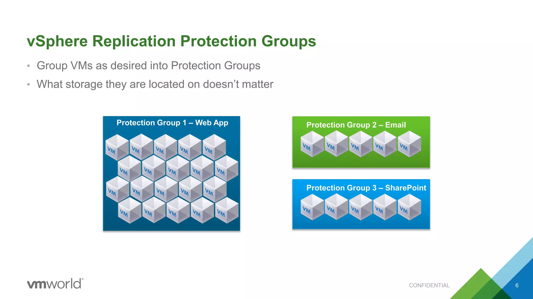 vSphere Replication Protection Groups
• Group VMs as desired into Protection Groups
• What storage they are located on doesn’t matter
CONFIDENTIAL 6
Protection Group 1 – Web App Protection Group 2 – Email
Protection Group 3 – SharePoint
 