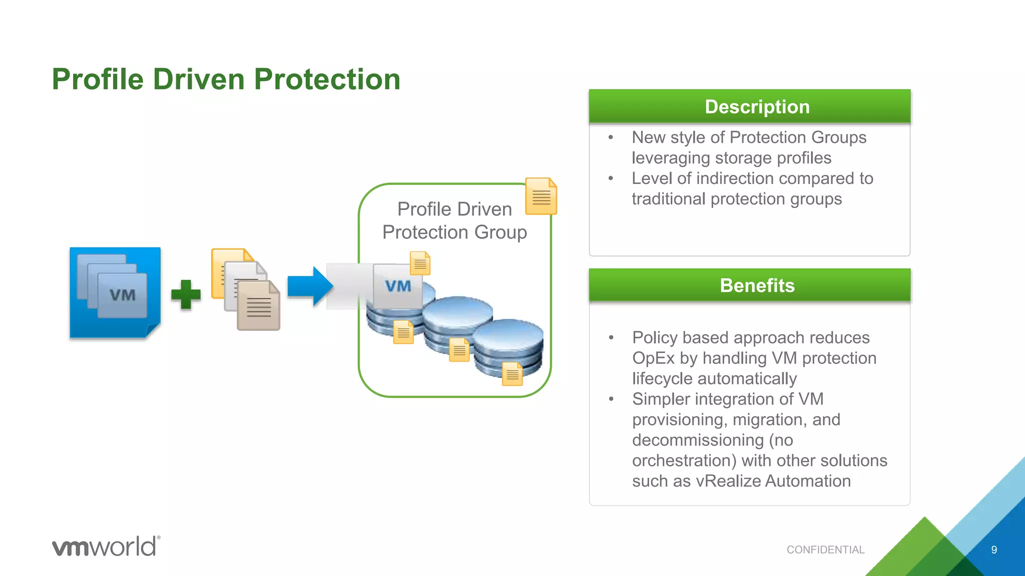 Profile Driven
Protection Group
Profile Driven Protection
CONFIDENTIAL
• New style of Protection Groups
leveraging storage profiles
• Level of indirection compared to
traditional protection groups
Description
• Policy based approach reduces
OpEx by handling VM protection
lifecycle automatically
• Simpler integration of VM
provisioning, migration, and
decommissioning (no
orchestration) with other solutions
such as vRealize Automation
Benefits
9
 