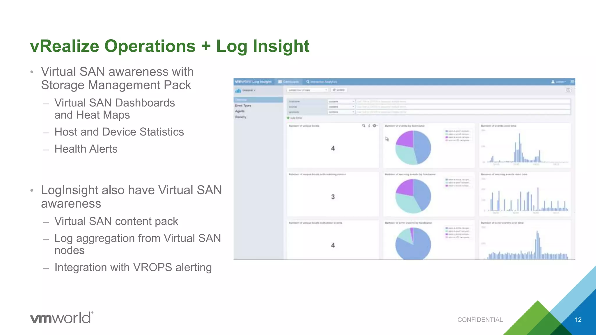 vRealize Operations + Log Insight
• Virtual SAN awareness with
Storage Management Pack
– Virtual SAN Dashboards
and Heat Maps
– Host and Device Statistics
– Health Alerts
• LogInsight also have Virtual SAN
awareness
– Virtual SAN content pack
– Log aggregation from Virtual SAN
nodes
– Integration with VROPS alerting
CONFIDENTIAL 12
 