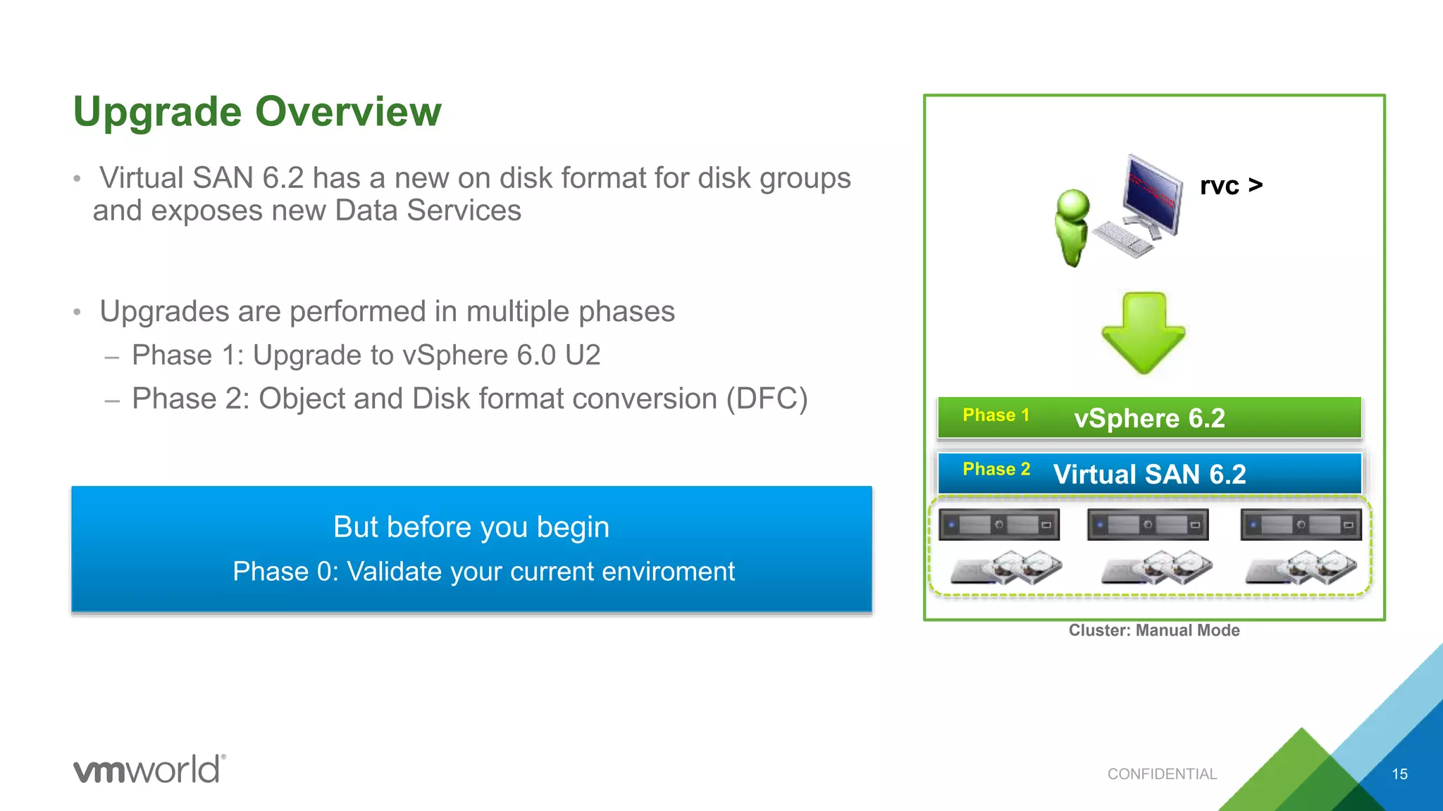 Upgrade Overview
• Virtual SAN 6.2 has a new on disk format for disk groups
and exposes new Data Services
• Upgrades are performed in multiple phases
– Phase 1: Upgrade to vSphere 6.0 U2
– Phase 2: Object and Disk format conversion (DFC)
Virtual SAN 6.2
vSphere 6.2
Cluster: Manual Mode
Phase 1
Phase 2
rvc >
But before you begin
Phase 0: Validate your current enviroment
CONFIDENTIAL 15
 