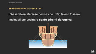 LE GUERRE PERSIANE
L’Assemblea ateniese decise che i 100 talenti fossero
impiegati per costruire cento triremi da guerra.
SERSE PREPARA LA VENDETTA
 