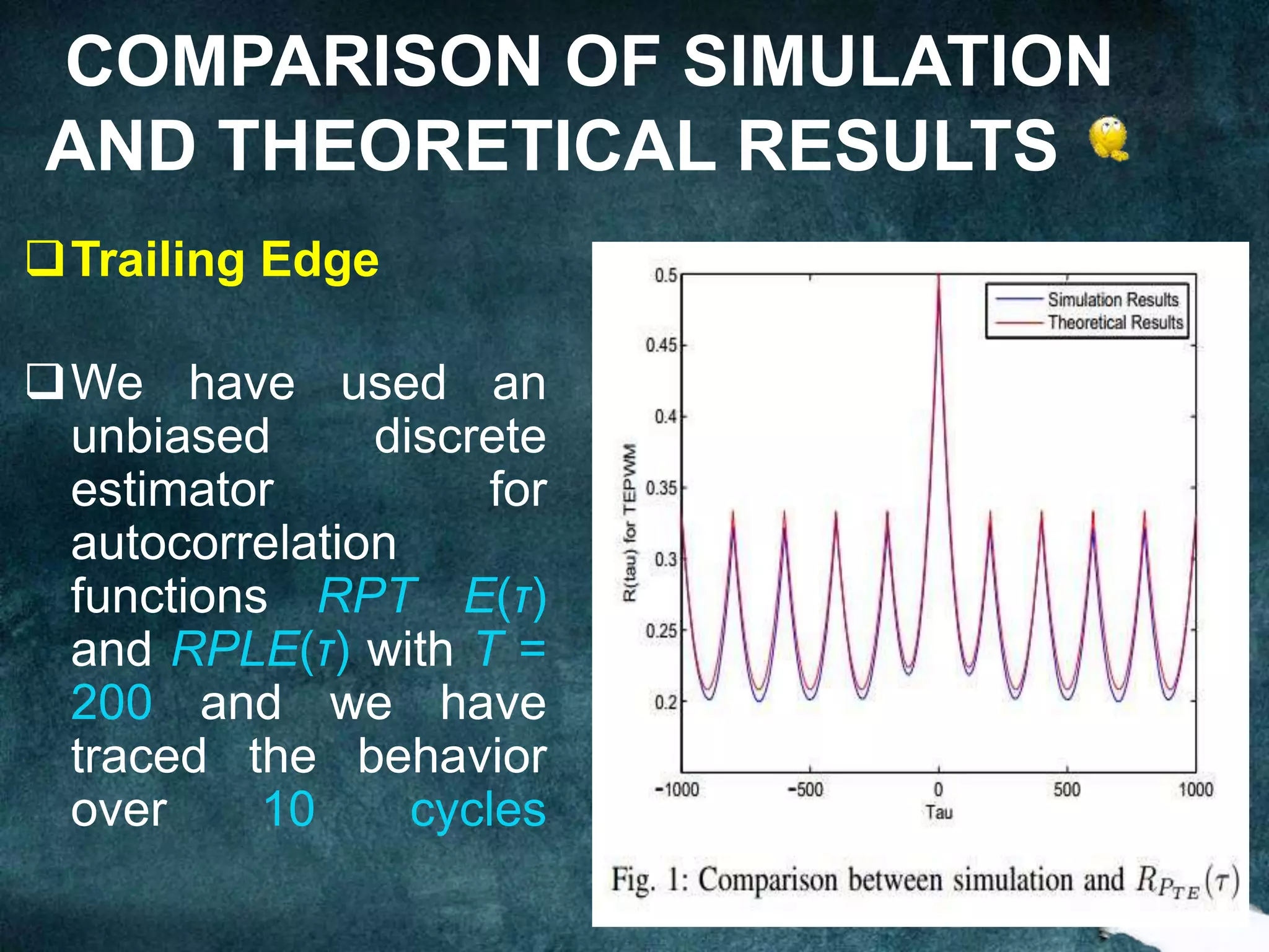 Trailing Edge
COMPARISON OF SIMULATION
AND THEORETICAL RESULTS
We have used an
unbiased discrete
estimator for
autocorrelation
functions RPT E(τ)
and RPLE(τ) with T =
200 and we have
traced the behavior
over 10 cycles
 