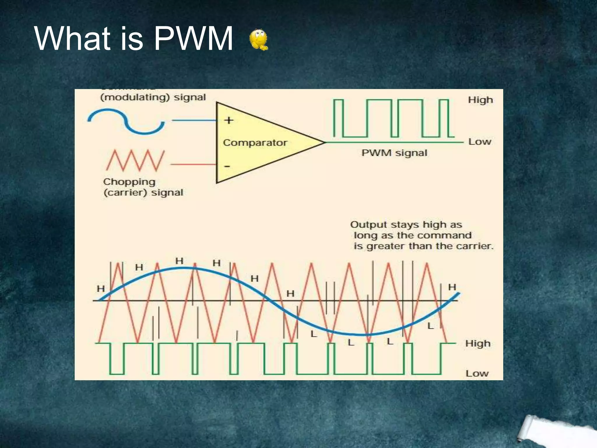 What is PWM
 