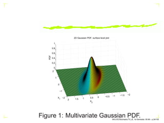 −2
−1
0
1
2
−2
−1.5
−1
−0.5
0
0.5
1
1.5
2
0
0.2
0.4
0.6
0.8
1
2D Gaussian PDF, surface level plot
X
2
X1
PDF
Figure 1: Multivariate Gaussian PDF.
AKU-EE/Stochastic/HA, 1st Semester, 85-86 – p.24/105
 