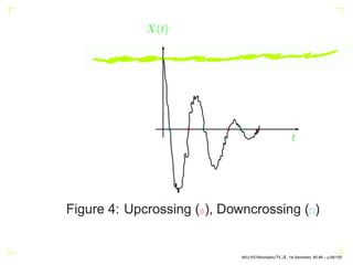 ♦ ♦
  ♦

X(t)
t
Figure 4: Upcrossing (♦), Downcrossing ()
AKU-EE/Stochastic/HA, 1st Semester, 85-86 – p.56/105
 