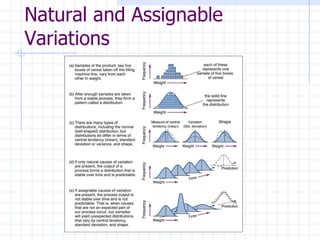 Natural and Assignable Variations 