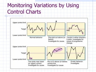 Monitoring Variations by Using Control Charts 
