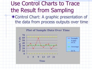 Use Control Charts to Trace the Result from Sampling Control Chart: A graphic presentation of the data from process outputs over time  