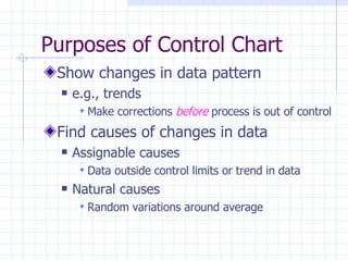 Show changes in data pattern e.g., trends Make corrections  before  process is out of control Find causes of changes in data Assignable causes Data outside control limits or trend in data Natural causes Random variations around average Purposes of Control Chart  