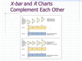 X-bar  and  R  Charts Complement Each Other 