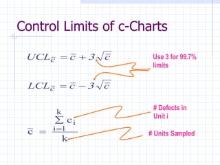 Control Limits of c-Charts # Defects in Unit i # Units Sampled Use   3 for 99.7% limits 