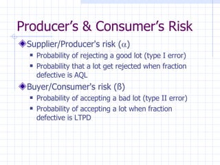 Supplier/Producer's risk (  ) Probability of rejecting a good lot (type I error) Probability that a lot get rejected when fraction defective is AQL Buyer/Consumer's risk (ß) Probability of accepting a bad lot (type II error) Probability of accepting a lot when fraction defective is LTPD Producer’s & Consumer’s Risk 