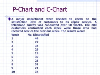 P-Chart and C-Chart A major department store decided to check on the satisfaction level of customers to its repair service. A telephone survey was conducted over 10 weeks. The 200 customers contracted each week were those who had received service the previous week. The results were: Week No. Dissatisfied 1   44 2   27 3   34 4   29 5   19 6   39 7   25 8   31 9   21 10   34 