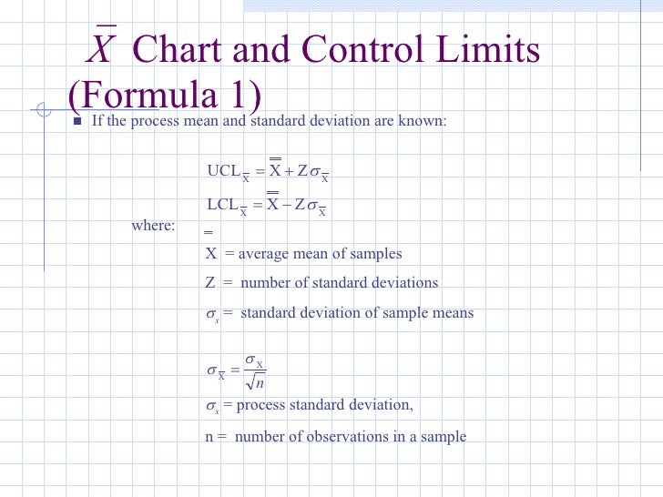 example chart control 3-sigma Stochastic Process example chart control 3-sigma Stochastic Process