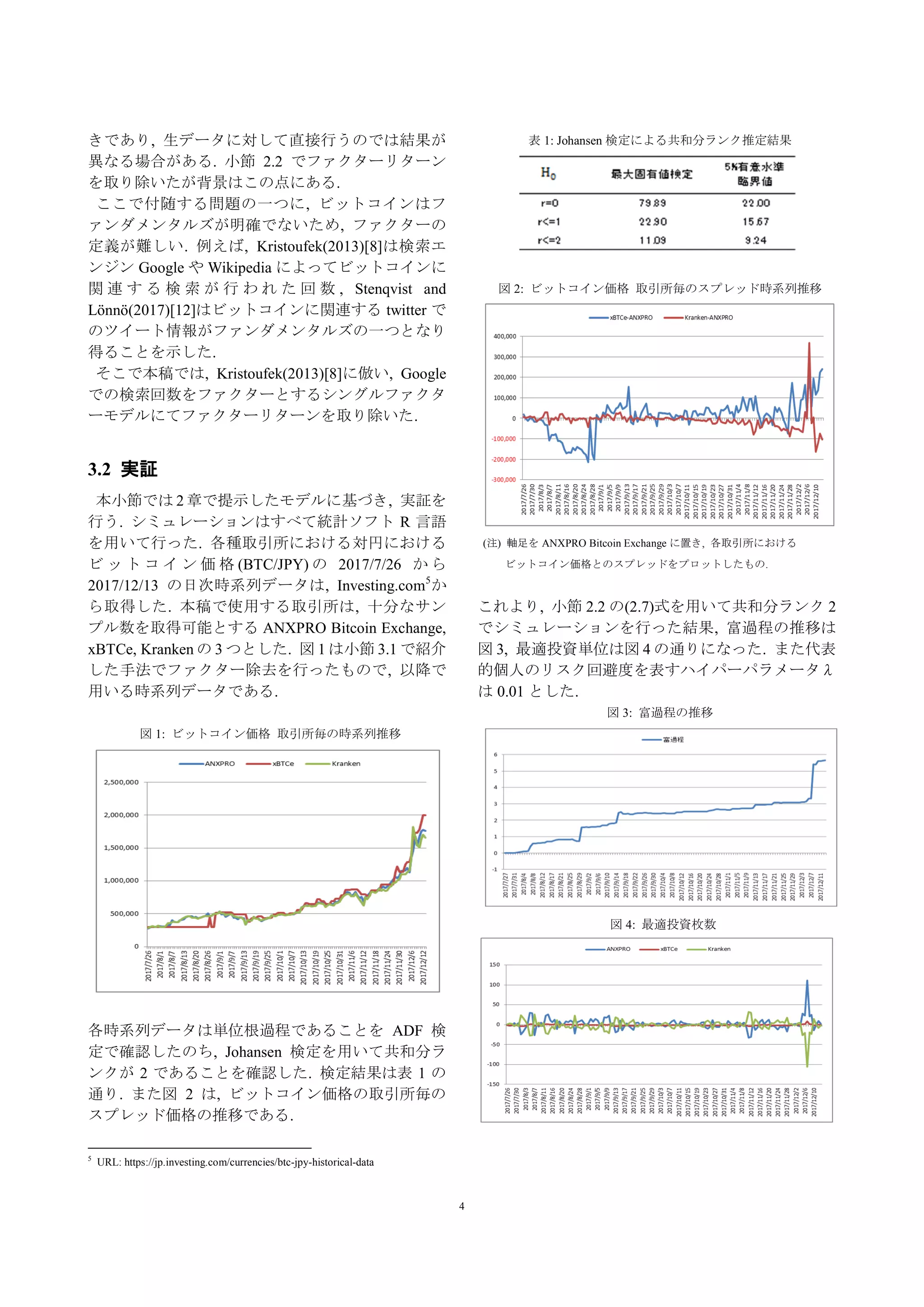 共和分ランクに依存した確率制御アプローチによる多資産間のダイナミックトレーディング | PDF