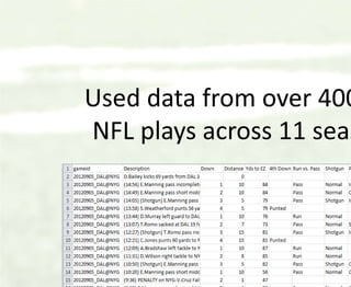 Stochastic Modeling and Simulation of Football by David Newton | PPT