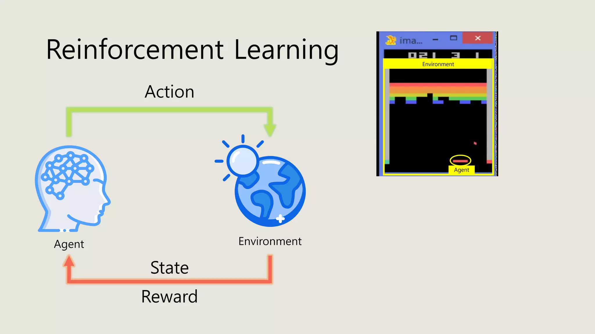 Reinforcement Learning
Agent Environment
Action
Reward
State
Agent
Environment
 