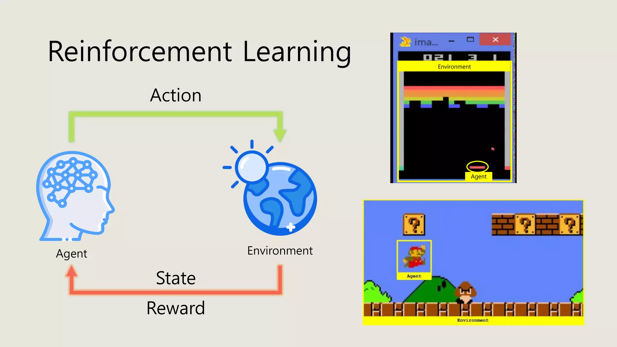Reinforcement Learning
Agent Environment
Action
Reward
State
Agent
Environment
 