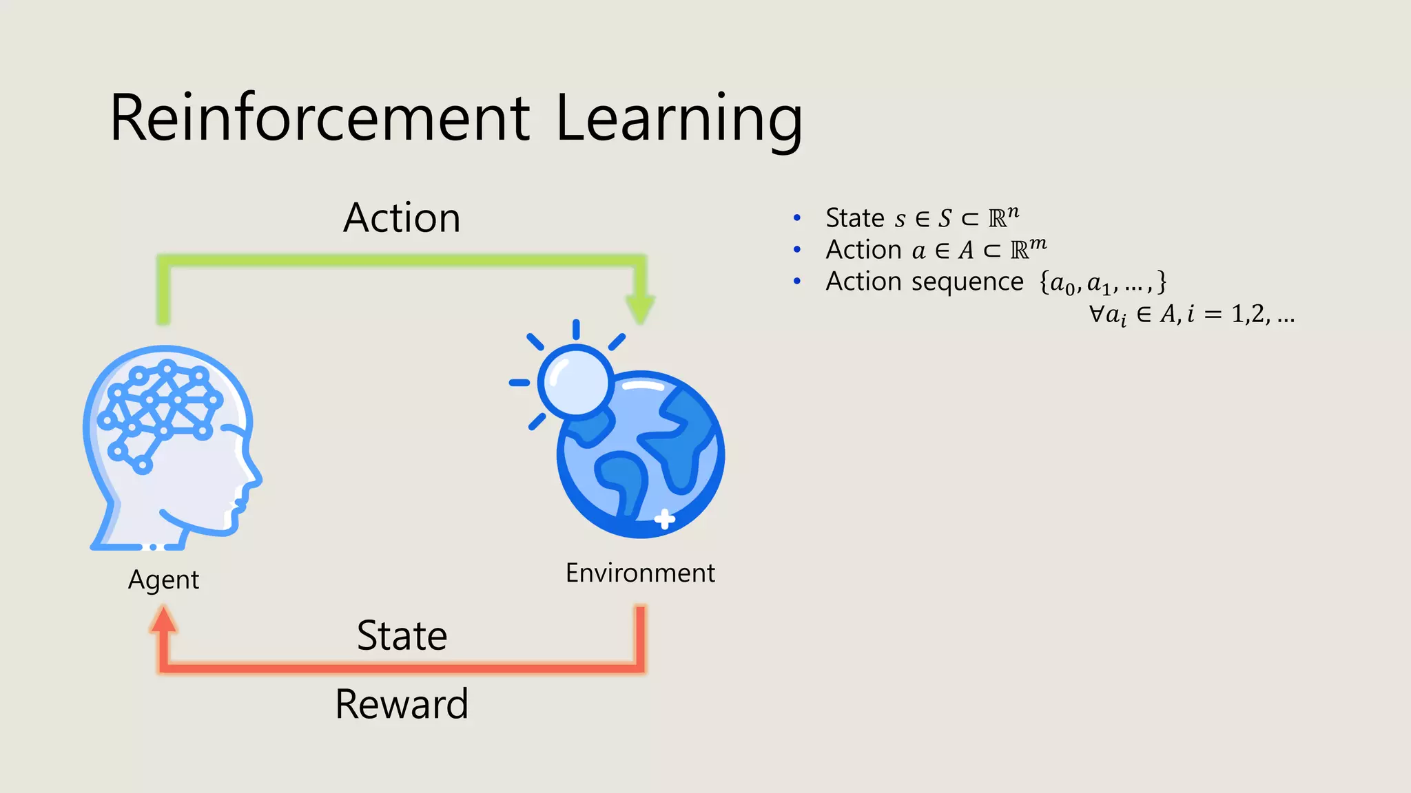 Reinforcement Learning
Agent Environment
Action
Reward
• State 𝑠 ∈ 𝑆 ⊂ ℝ 𝑛
• Action 𝑎 ∈ 𝐴 ⊂ ℝ 𝑚
• Action sequence 𝑎0, 𝑎1, … ,
∀𝑎𝑖 ∈ 𝐴, 𝑖 = 1,2, …
State
 