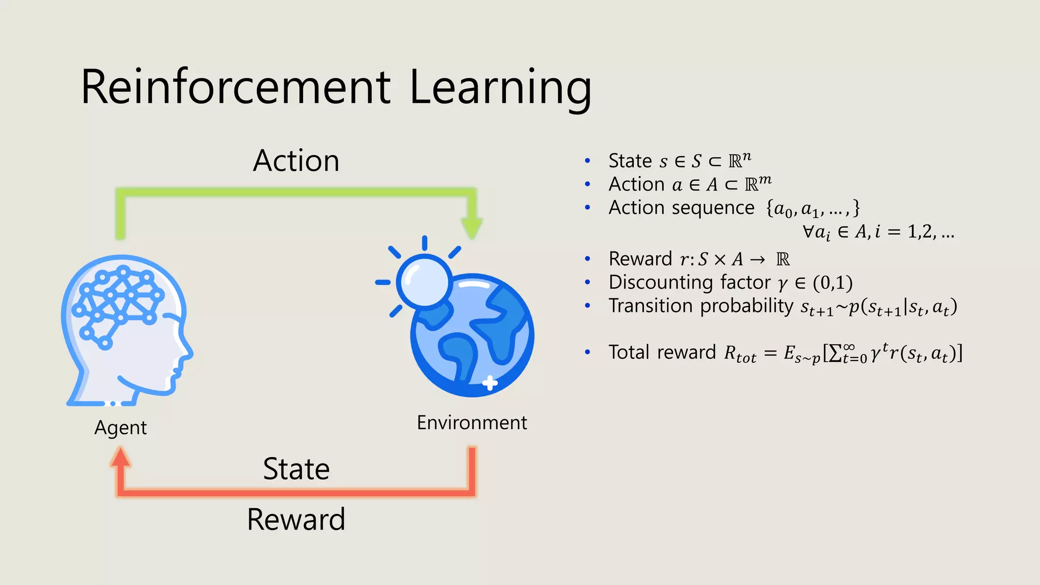 Reinforcement Learning
Agent Environment
Action
Reward
• State 𝑠 ∈ 𝑆 ⊂ ℝ 𝑛
• Action 𝑎 ∈ 𝐴 ⊂ ℝ 𝑚
• Action sequence 𝑎0, 𝑎1, … ,
∀𝑎𝑖 ∈ 𝐴, 𝑖 = 1,2, …
State
• Reward 𝑟: 𝑆 × 𝐴 → ℝ
• Discounting factor 𝛾 ∈ (0,1)
• Transition probability 𝑠𝑡+1~𝑝 𝑠𝑡+1 𝑠𝑡, 𝑎 𝑡
• Total reward 𝑅𝑡𝑜𝑡 = 𝐸𝑠~𝑝 σ 𝑡=0
∞
𝛾 𝑡 𝑟(𝑠𝑡, 𝑎 𝑡)
 