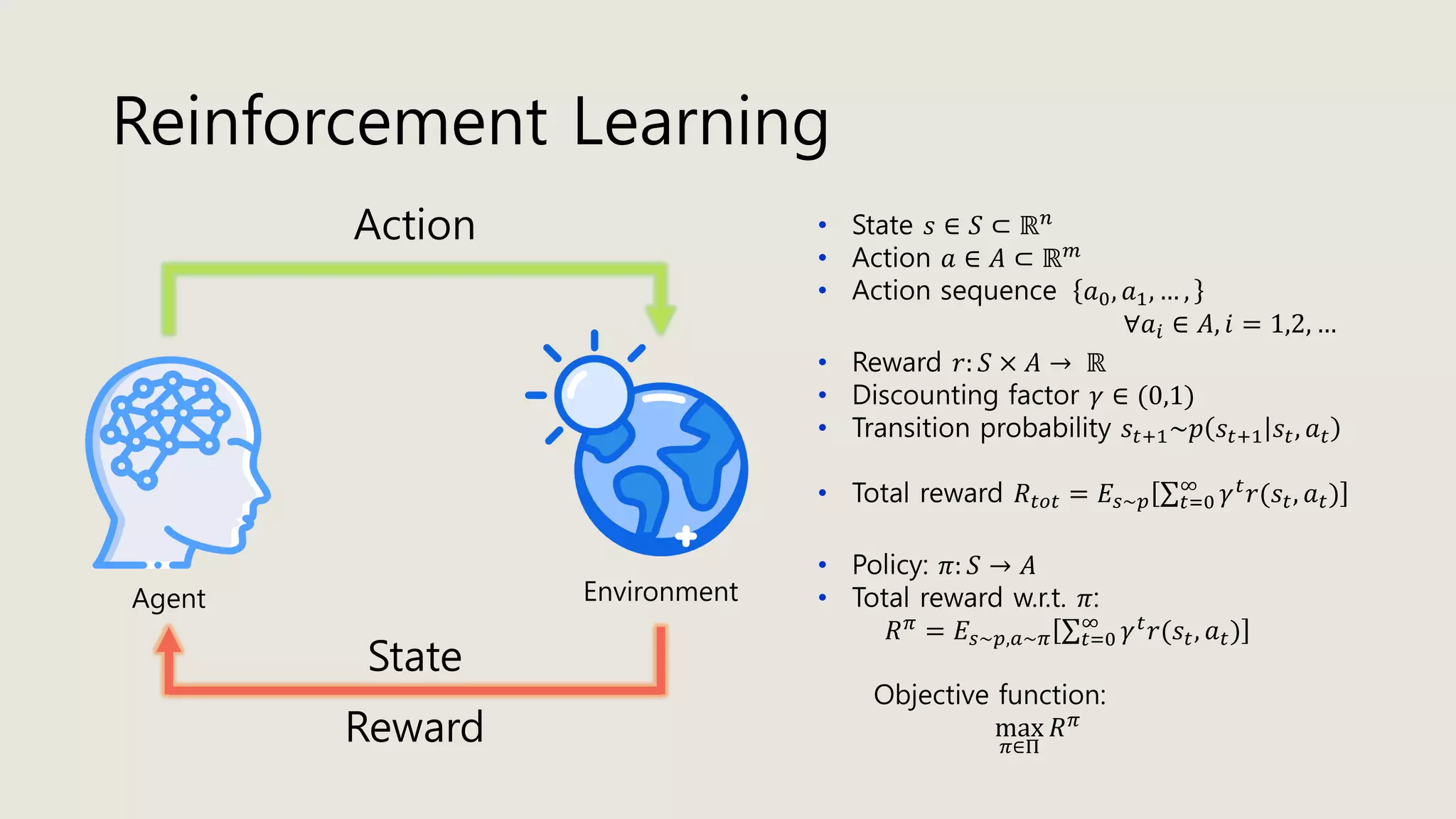 Reinforcement Learning
Agent Environment
Action
Reward
• State 𝑠 ∈ 𝑆 ⊂ ℝ 𝑛
• Action 𝑎 ∈ 𝐴 ⊂ ℝ 𝑚
• Action sequence 𝑎0, 𝑎1, … ,
∀𝑎𝑖 ∈ 𝐴, 𝑖 = 1,2, …
State
Objective function:
max
𝜋∈Π
𝑅 𝜋
• Policy: 𝜋: 𝑆 → 𝐴
• Total reward w.r.t. 𝜋:
𝑅 𝜋
= 𝐸𝑠~𝑝,𝑎~𝜋 σ 𝑡=0
∞
𝛾 𝑡
𝑟(𝑠𝑡, 𝑎 𝑡)
• Reward 𝑟: 𝑆 × 𝐴 → ℝ
• Discounting factor 𝛾 ∈ (0,1)
• Transition probability 𝑠𝑡+1~𝑝 𝑠𝑡+1 𝑠𝑡, 𝑎 𝑡
• Total reward 𝑅𝑡𝑜𝑡 = 𝐸𝑠~𝑝 σ 𝑡=0
∞
𝛾 𝑡 𝑟(𝑠𝑡, 𝑎 𝑡)
 