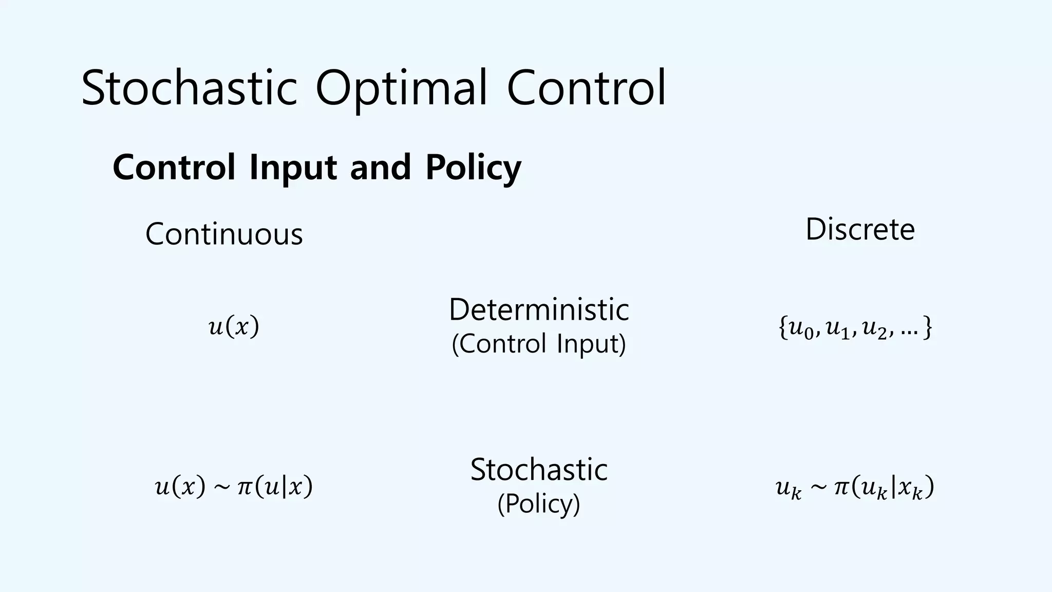 Stochastic Optimal Control
DiscreteContinuous
Stochastic
(Policy)
Deterministic
(Control Input)
𝑢 𝑥
𝑢 𝑥 ~ 𝜋 𝑢 𝑥
{𝑢0, 𝑢1, 𝑢2, … }
𝑢 𝑘 ~ 𝜋 𝑢 𝑘 𝑥 𝑘
Control Input and Policy
 
