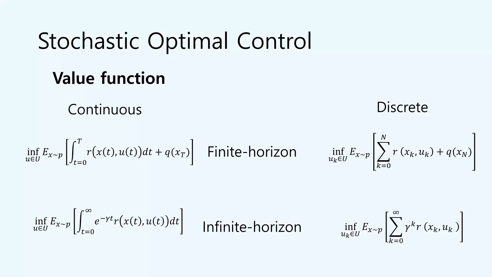 Stochastic Optimal Control
DiscreteContinuous
Infinite-horizon
Finite-horizon
Value function
inf
𝑢∈𝑈
𝐸 𝑥~𝑝 න
𝑡=0
𝑇
𝑟 𝑥 𝑡 , 𝑢 𝑡 𝑑𝑡 + 𝑞(𝑥 𝑇)
inf
𝑢∈𝑈
𝐸 𝑥~𝑝 න
𝑡=0
∞
𝑒−𝛾𝑡
𝑟 𝑥 𝑡 , 𝑢 𝑡 𝑑𝑡
inf
𝑢 𝑘∈𝑈
𝐸 𝑥~𝑝 ෍
𝑘=0
𝑁
𝑟 𝑥 𝑘, 𝑢 𝑘 + 𝑞(𝑥 𝑁)
inf
𝑢 𝑘∈𝑈
𝐸 𝑥~𝑝 ෍
𝑘=0
∞
𝛾 𝑘 𝑟 𝑥 𝑘, 𝑢 𝑘
 