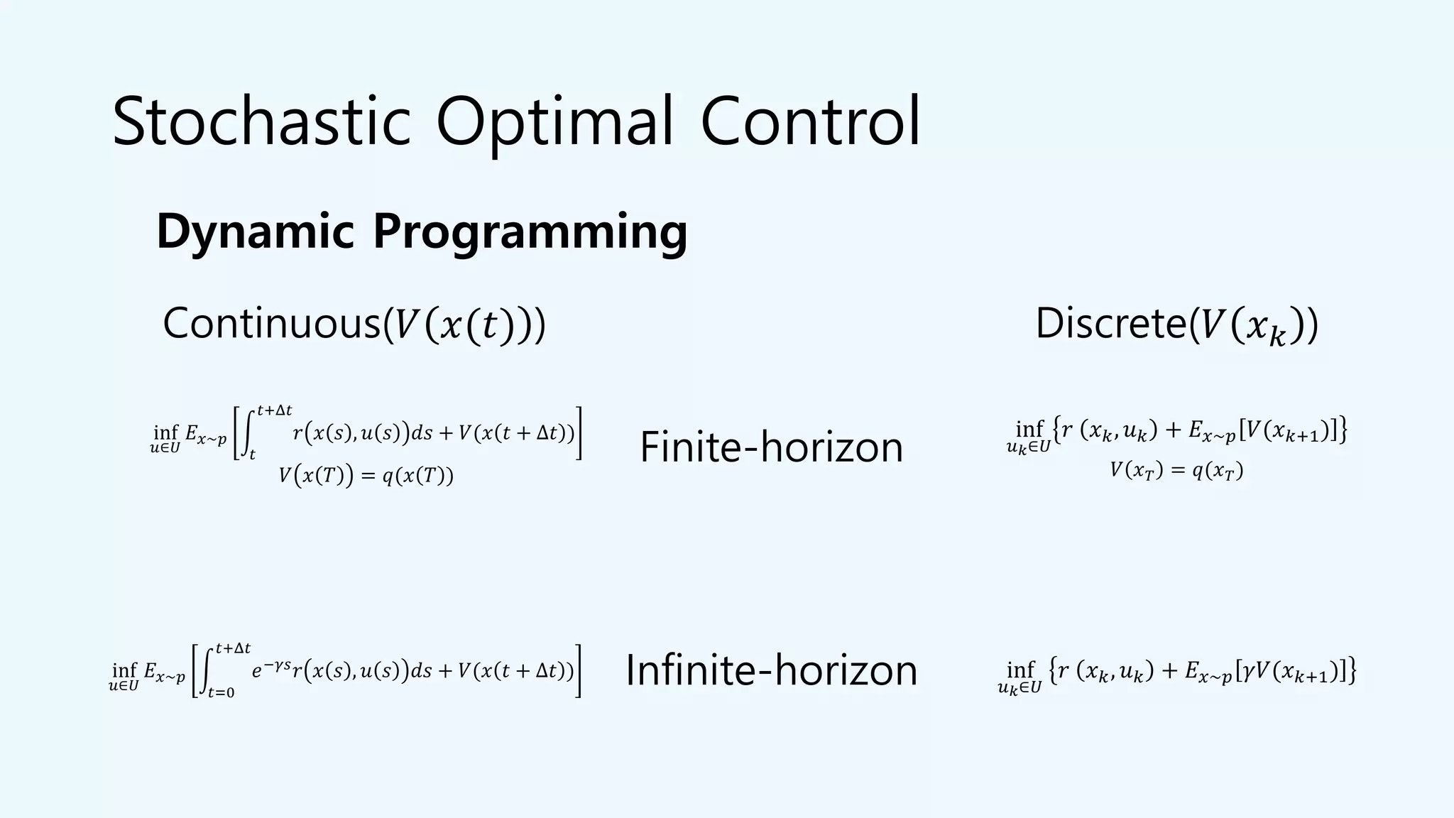 Stochastic Optimal Control
Discrete(𝑉 𝑥 𝑘 )Continuous(𝑉 𝑥(𝑡) )
Infinite-horizon
Finite-horizon
Dynamic Programming
inf
𝑢∈𝑈
𝐸 𝑥~𝑝 න
𝑡
𝑡+Δ𝑡
𝑟 𝑥 𝑠 , 𝑢 𝑠 𝑑𝑠 + 𝑉(𝑥 𝑡 + Δ𝑡 )
𝑉 𝑥 𝑇 = 𝑞(𝑥 𝑇 )
inf
𝑢∈𝑈
𝐸 𝑥~𝑝 න
𝑡=0
𝑡+Δ𝑡
𝑒−𝛾𝑠
𝑟 𝑥 𝑠 , 𝑢 𝑠 𝑑𝑠 + 𝑉(𝑥 𝑡 + Δ𝑡 )
inf
𝑢 𝑘∈𝑈
𝑟 𝑥 𝑘, 𝑢 𝑘 + 𝐸 𝑥~𝑝 𝑉(𝑥 𝑘+1)
𝑉 𝑥 𝑇 = 𝑞(𝑥 𝑇)
inf
𝑢 𝑘∈𝑈
𝑟 𝑥 𝑘, 𝑢 𝑘 + 𝐸 𝑥~𝑝 𝛾𝑉(𝑥 𝑘+1)
 