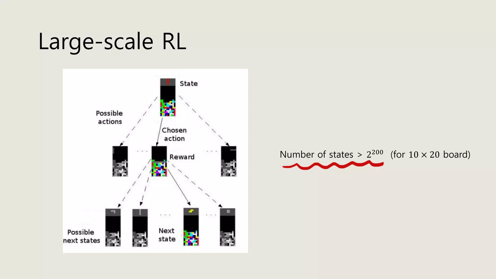 Large-scale RL
Number of states > 2200
(for 10 × 20 board)
 