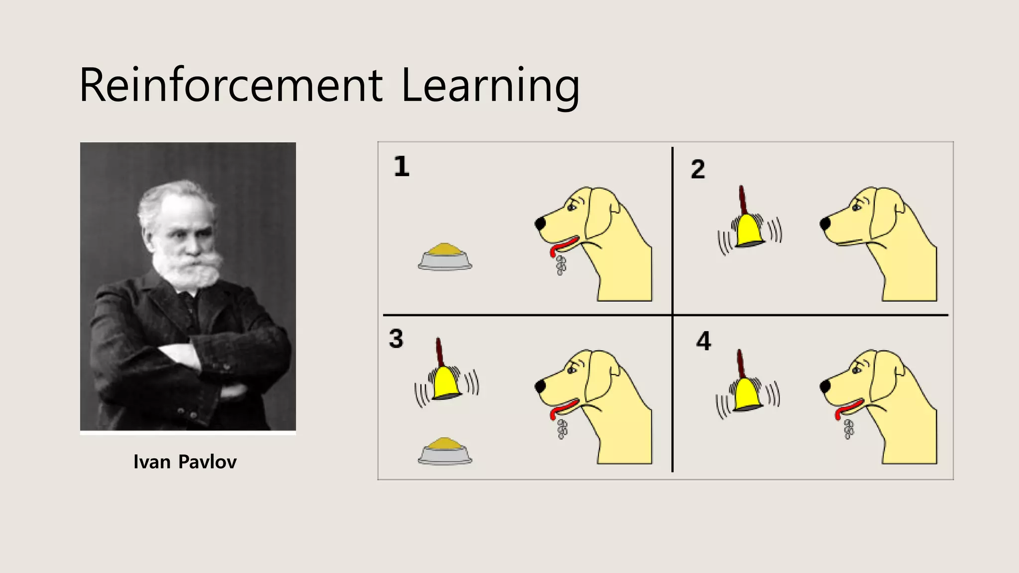Reinforcement Learning
Ivan Pavlov
 
