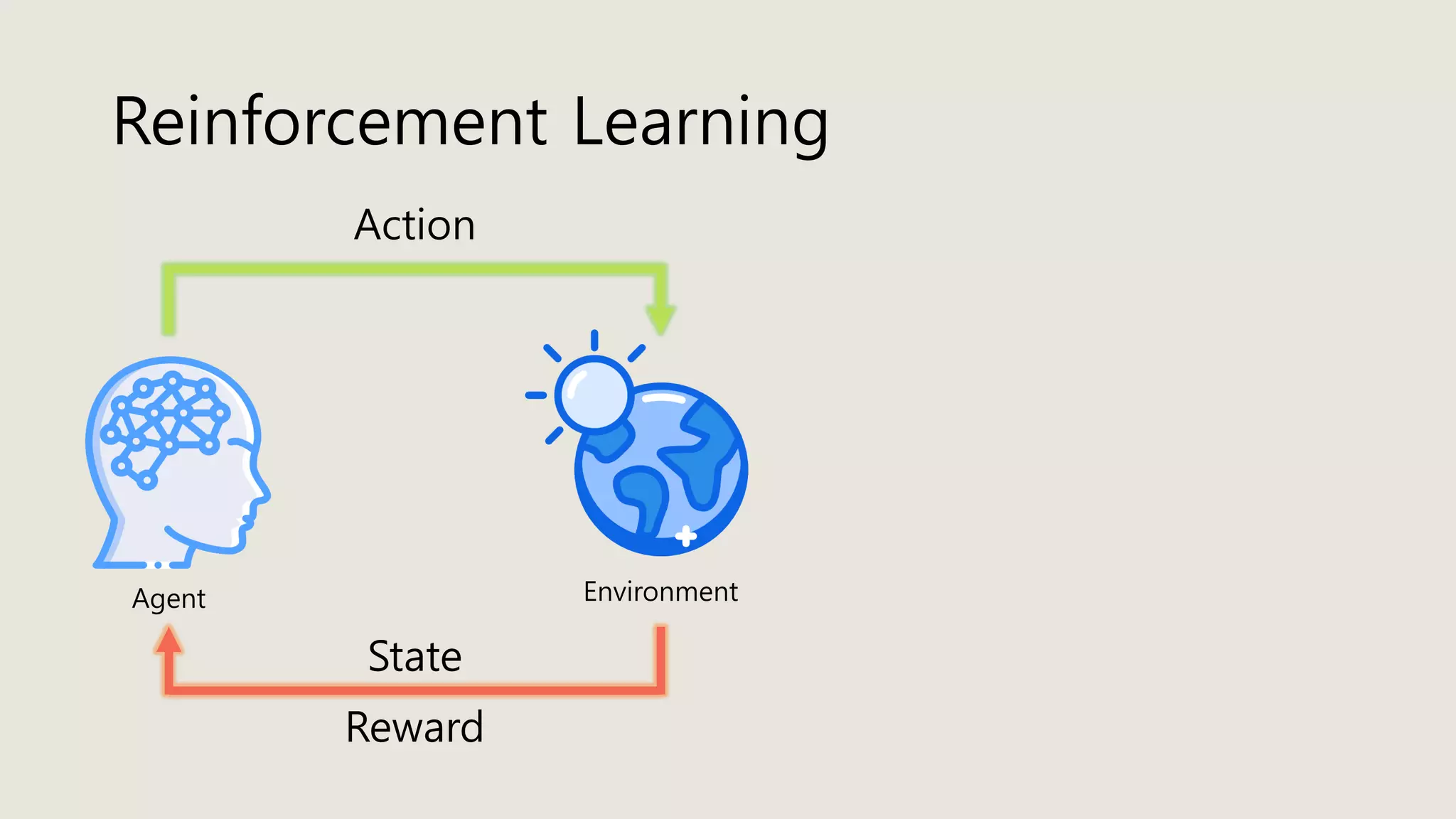 Reinforcement Learning
Agent Environment
Action
Reward
State
 